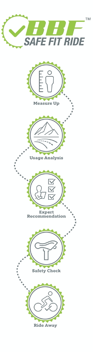 BBF's SafeFit Process